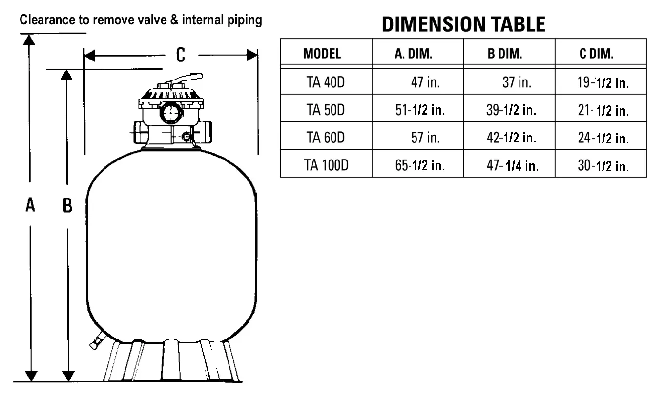 Dimension Table