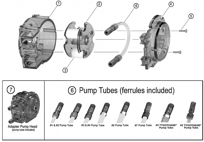 Stenner Pump Parts ECON Pump Head Parts EC350 White Roller Assembly 