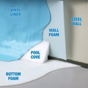 Vinyl Liner Wall Foam placement is shown in cross-section.