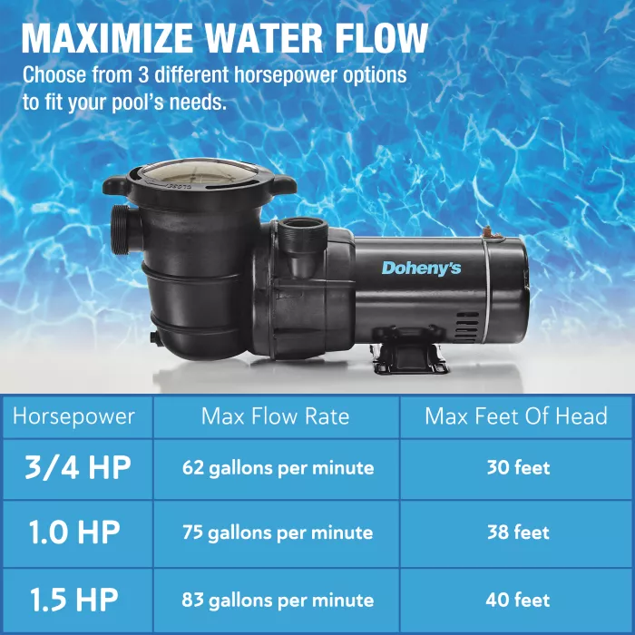 Doheny's Above Ground Pool Pump, 115V, 1.5 HP | Doheny's