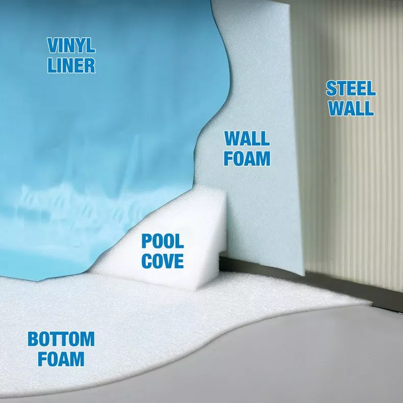 Pool Bottom Padding Gladon Happy Bottom Pool Pad, 18 ft Round | Shop Doheny's