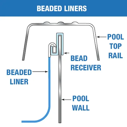 Beaded Liners