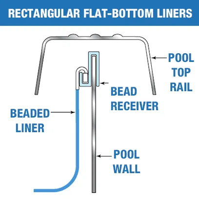 Rectangular Flat-Bottom Liners