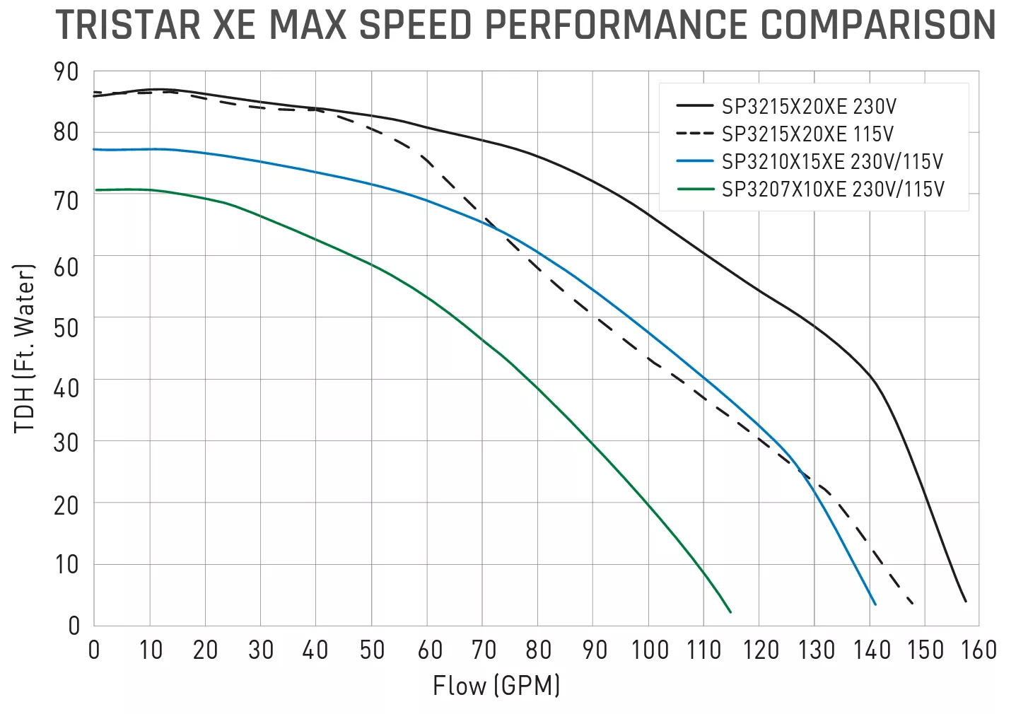 Flow Comparison