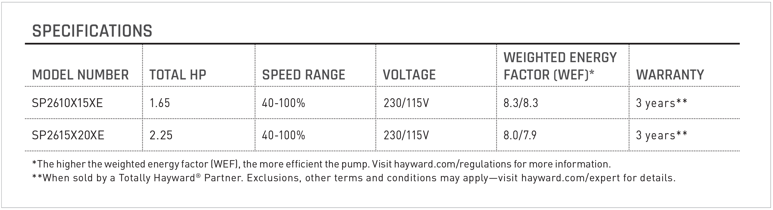 Specifications