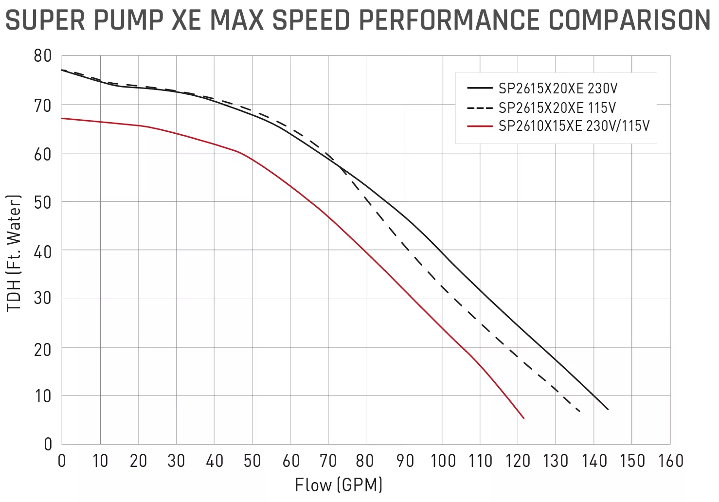 Flow Comparison