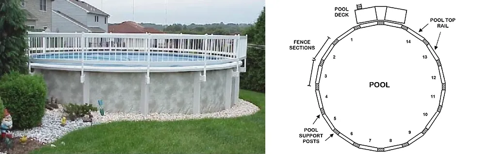 Resin pool fencing example showing the fence sections required around a pool