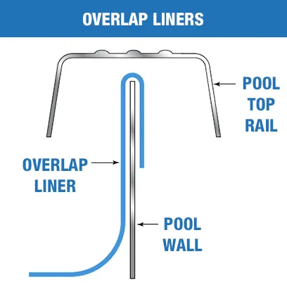 Overlap Liners