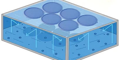Reduce Cost & Increase Efficiency. Solar Sun Rings reduce evaporation and chemical loss.